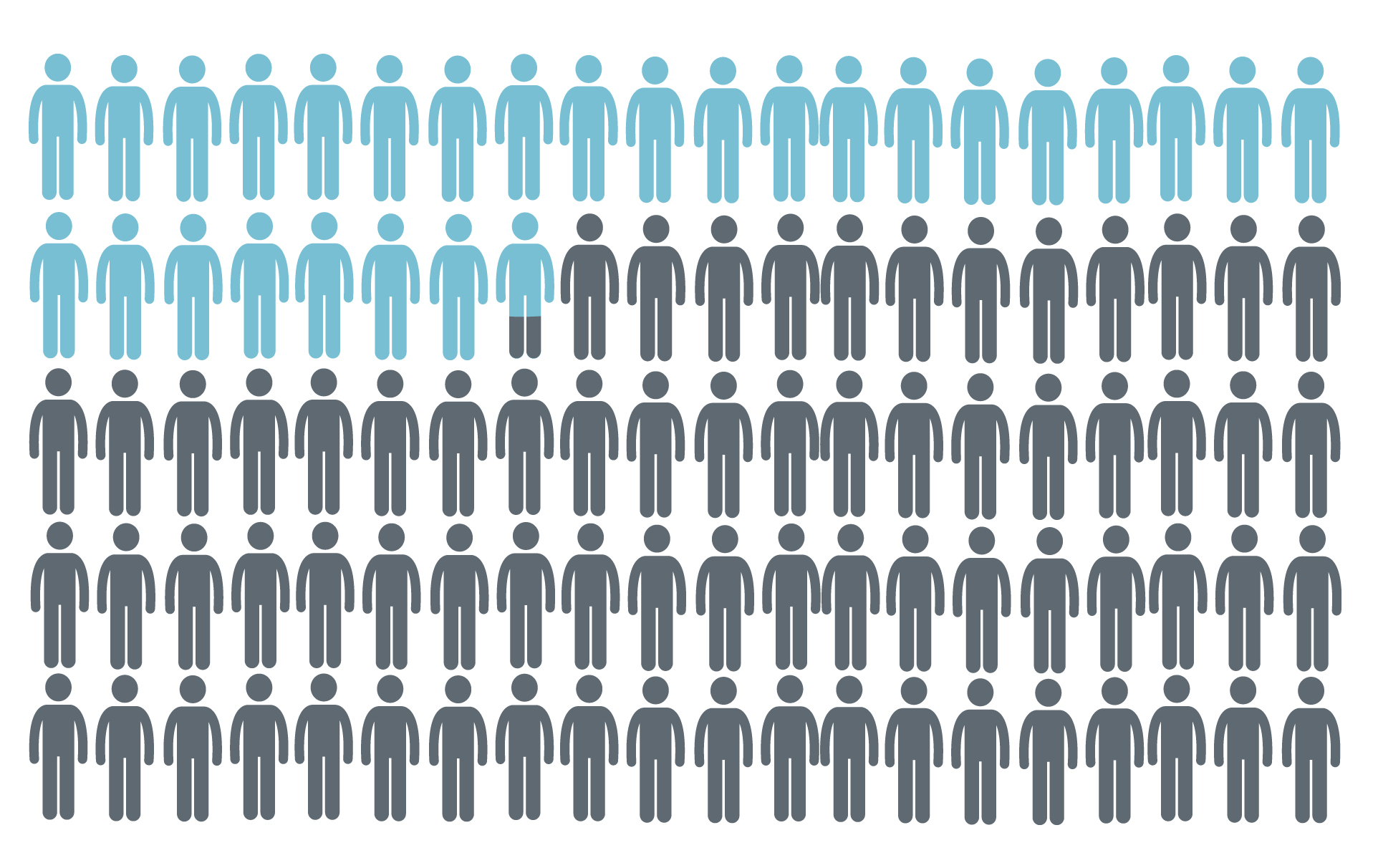 2023 Mental Health Profile | Colorado State Epidemiological Outcomes ...